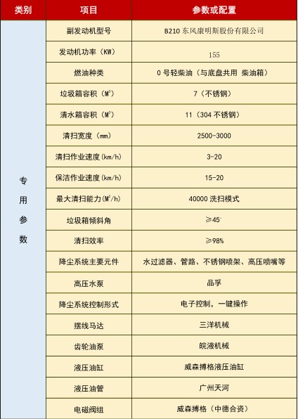 技术参数