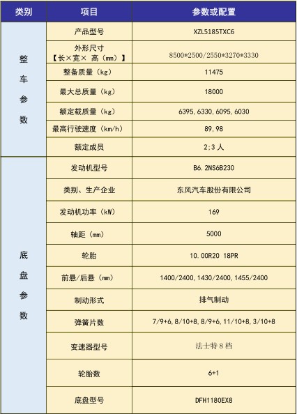 技术参数