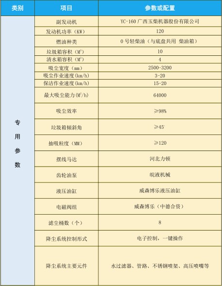 技术参数