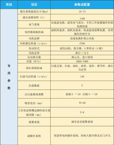 技术参数
