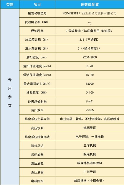 东风小多利卡洗扫车_中洁牌XZL5070TXS6型洗扫车