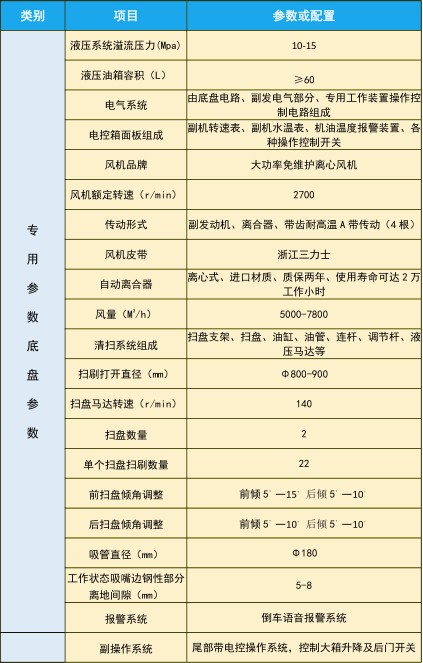 东风小多利卡洗扫车_中洁牌XZL5070TXS6型洗扫车