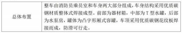 车身