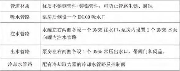 管路系统