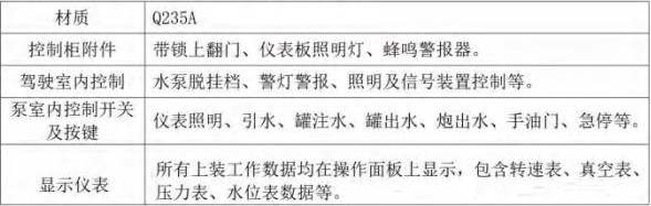消防控制系统