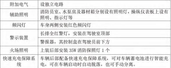 其他电气设备