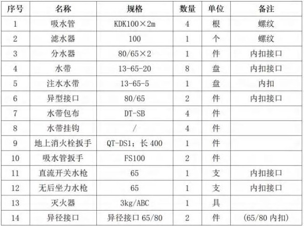 随车器材明细表