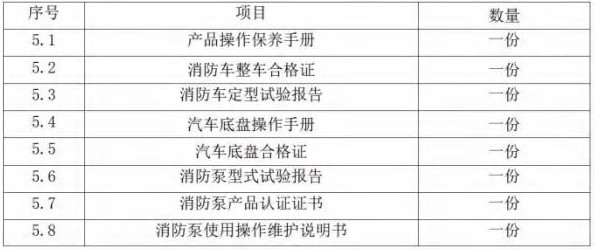 随车文件