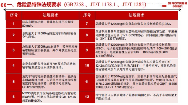 危险品特殊法规要求