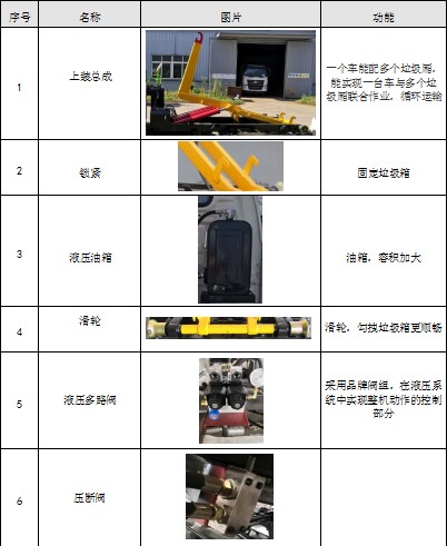 国六福田祥菱V勾臂垃圾车标准配置