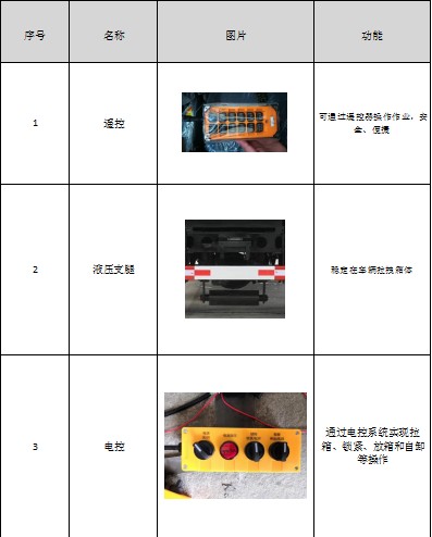 国六福田祥菱V勾臂垃圾车选装配置