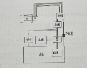 液压工作原理图