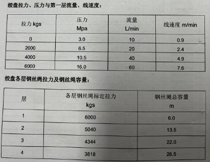 性能参数表(HWV060)