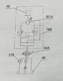 液压工作原理图