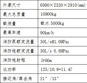 整车主要参数