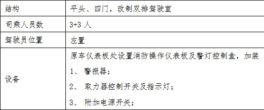 乘员室