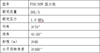 PS8/30W 型水炮