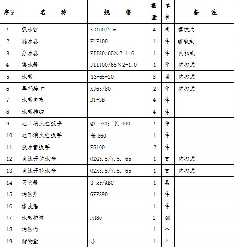 随车消防器材明细表