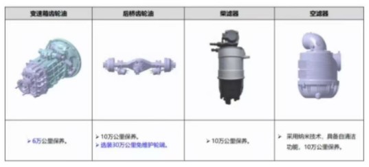 长周期保养