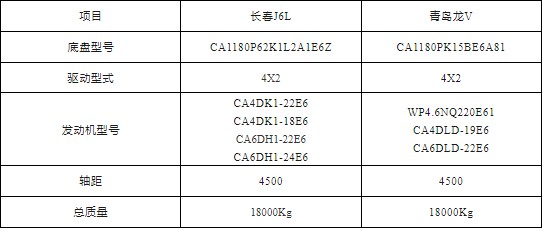 一汽解放国六12-14方压缩式垃圾车_压缩式垃圾车生产厂家
