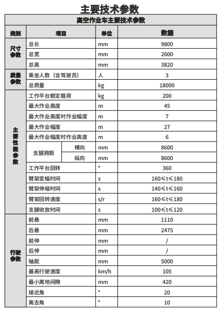 庆铃五十铃巨咖45米高空作业车_45米高空作业车生产厂家