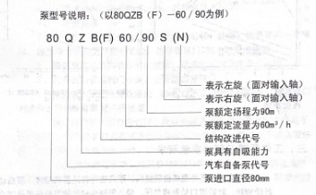 泵型号说明：(以80QZB(F)-60/90为例)
