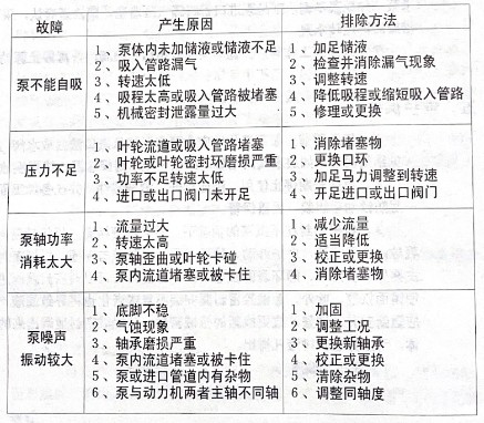 威龙泵可能的故障及排除方法