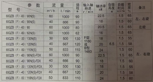 威龙泵主要技术性能指标