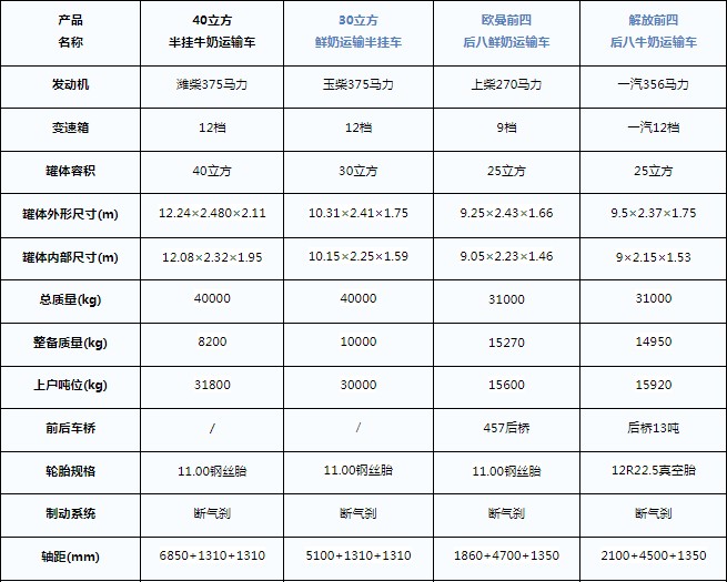 40方半挂牛奶运输车_鲜奶运输半挂车