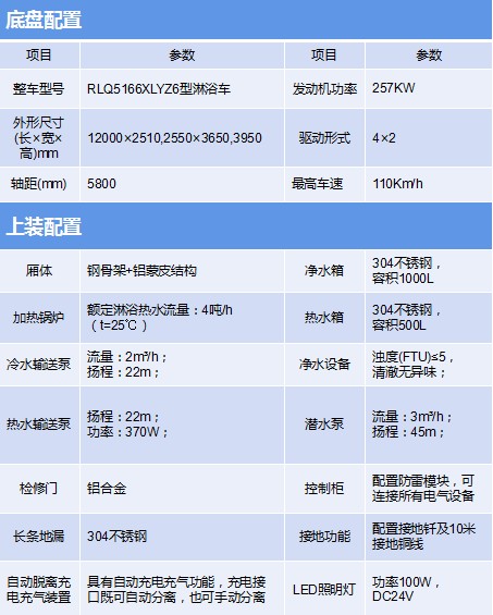 重汽汕德卡淋浴车