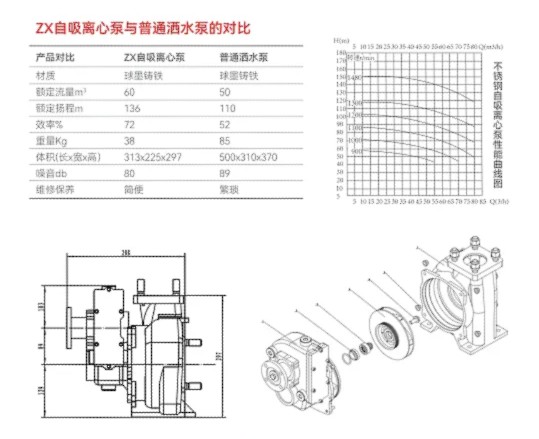 山东瑞恒ZX自吸离心泵_山东瑞恒机械装备有限公司生产