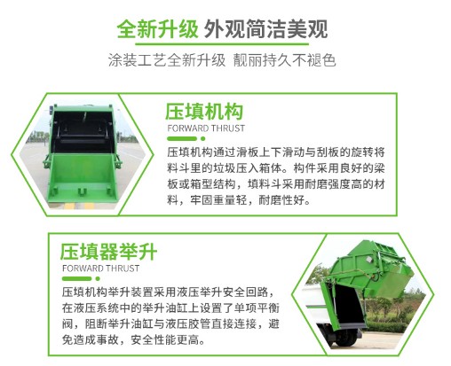 压缩垃圾车结构分解图