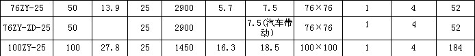76ZY-ZD-25自吸离心式油泵_山东淄博80Y21CB-60自吸离心式油泵