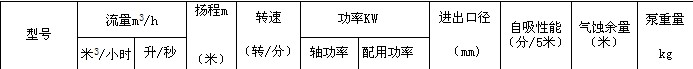 76ZY-ZD-25自吸离心式油泵_山东淄博80Y21CB-60自吸离心式油泵