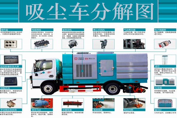 楚胜牌东风多利卡吸尘车_楚胜牌CSC5070TXC6型吸尘车