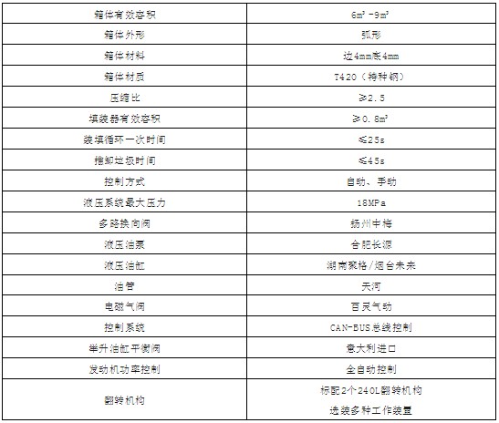 国六江淮骏铃6-9方压缩式垃圾车_楚胜牌CSC5121ZYSJH6型压缩式垃圾车