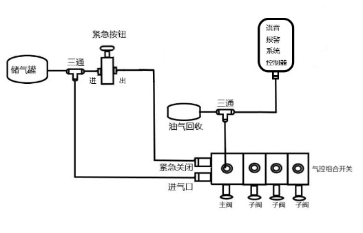 紧急切断阀语音提示系统安装使用说明