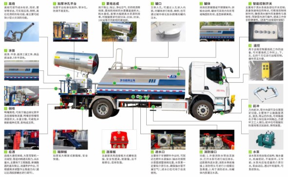 福田瑞沃12方纯电动洒水车/喷雾车_凯力风KLF5160GPSBEV型纯电动绿化喷洒车