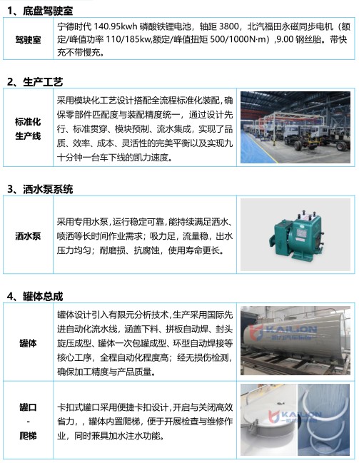 福田瑞沃12方纯电动洒水车/喷雾车_凯力风KLF5160GPSBEV型纯电动绿化喷洒车