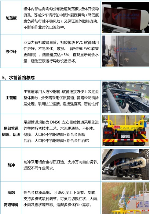 25方陕汽德龙M3000纯电动洒水车_凯力风KLF5310TDYBEV型纯电动绿化喷洒车
