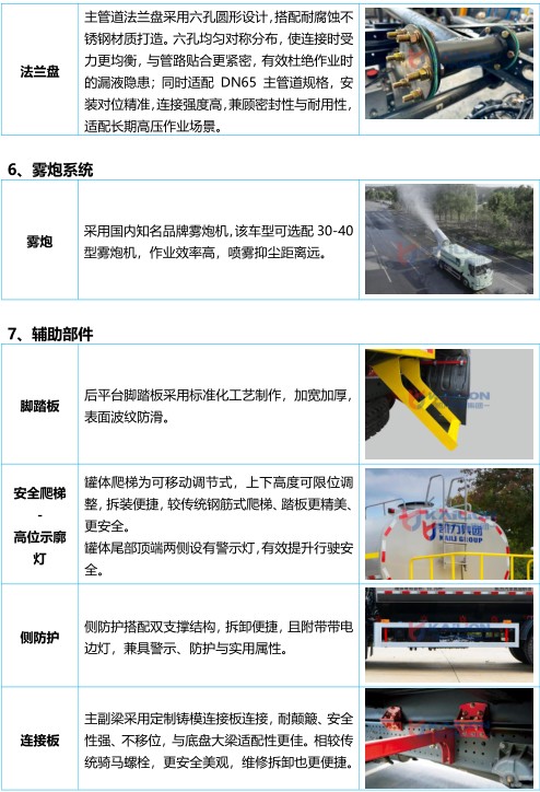 25方陕汽德龙M3000纯电动洒水车_凯力风KLF5310TDYBEV型纯电动绿化喷洒车