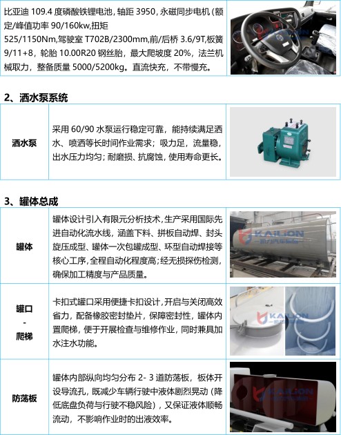 东风华神12方纯电动洒水车_凯力风KLF5186GPSBEV型纯电动绿化喷洒车