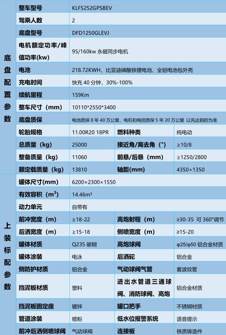 凯力风东风华神 KLF5252GPSBEV 型纯电动绿化喷洒车，是凯力集团响应国家 “双 碳战略”、贴合市场需求研发的新能源专用车辆。