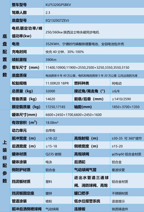 东风华神23方纯电动洒水车_凯力风KLF5320GPSBEV型纯电动绿化喷洒车