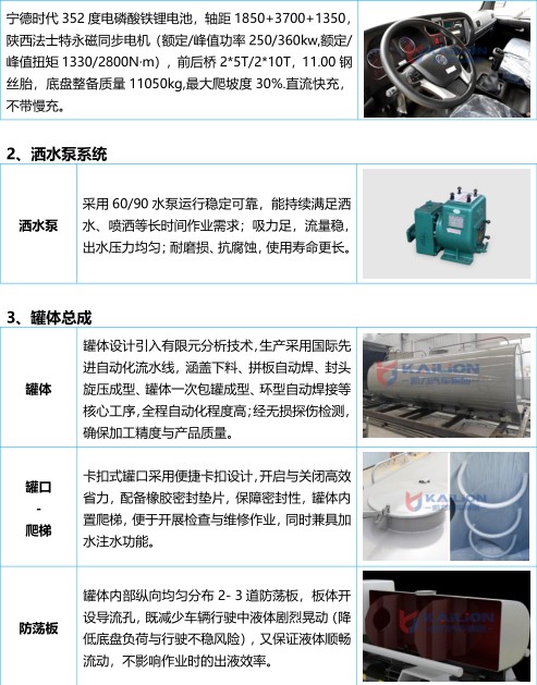 东风华神23方纯电动洒水车_凯力风KLF5320GPSBEV型纯电动绿化喷洒车